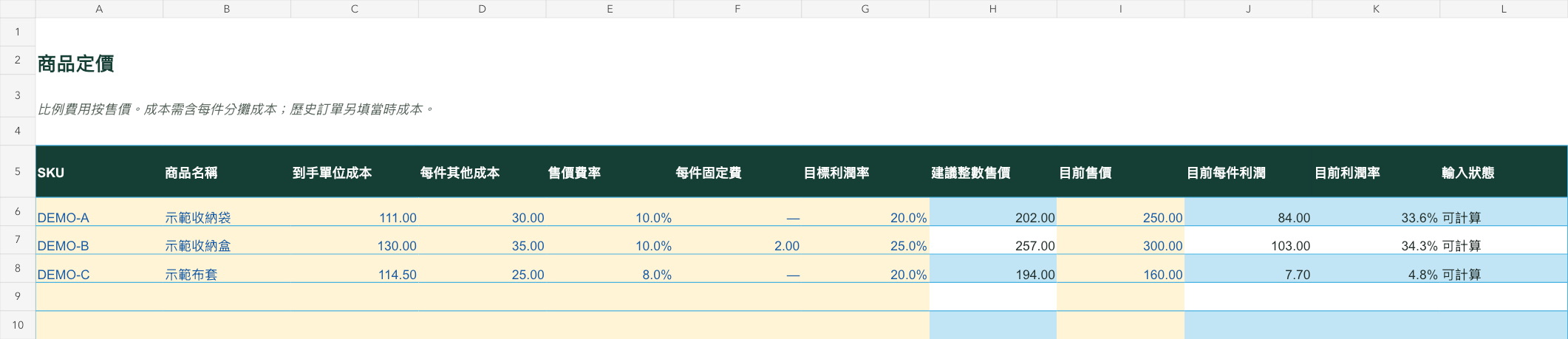 商品定價示範:比較三個虛構商品的目標售價、目前售價與利潤率